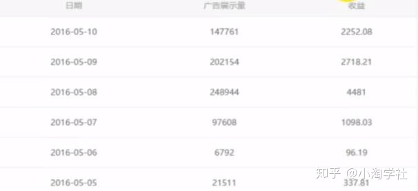 油管搬运赚美金项目分析-大兵轻创资源库