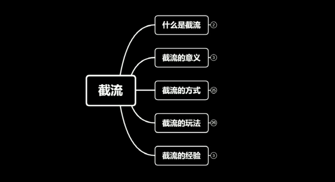 蚊子团队实战引流：长期有效的截流技术＋百度被动引流系统2.0-大兵轻创资源库