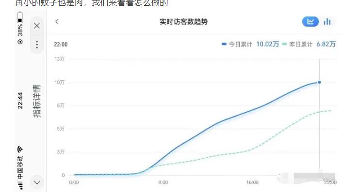 安信无货源店群教程，朋友圈那些几万访客的店是怎么做的-大兵轻创资源库