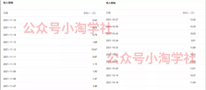 复制粘贴赚流量主收益，操作简单还能涨粉-大兵轻创资源库