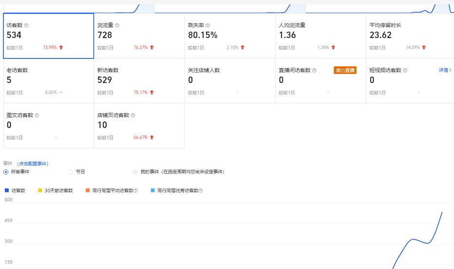安信无货源3.0三种爆发玩法集合，快速‬‬上手完成你店铺的飞起‬‬爆发-大兵轻创资源库