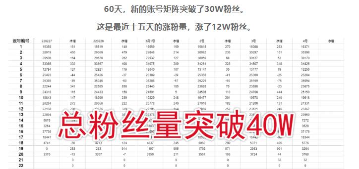 倪叶明·蓝海公众号矩阵项目训练营，0粉冷启动，公众号矩阵账号粉丝突破30w-大兵轻创资源库