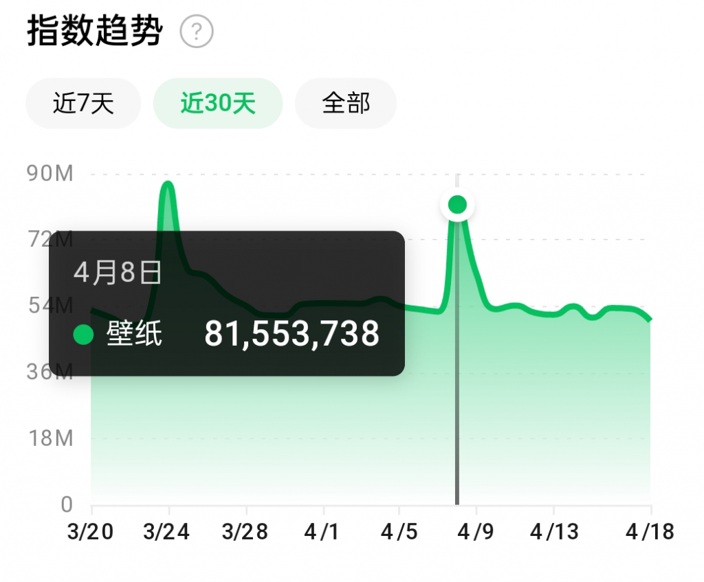 抖音壁纸号全新玩法，全程在抖音内部即可直接变现-大兵轻创资源库