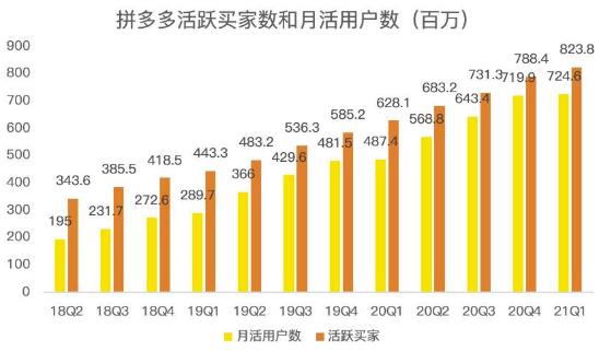 蓝海项目拼多多视频带货课，2022年入百万新风口【视频教程+软件】-大兵轻创资源库