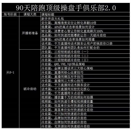 大碗哥抖音直播线上课，超多干货，从0到1学做抖音直播带货-大兵轻创资源库