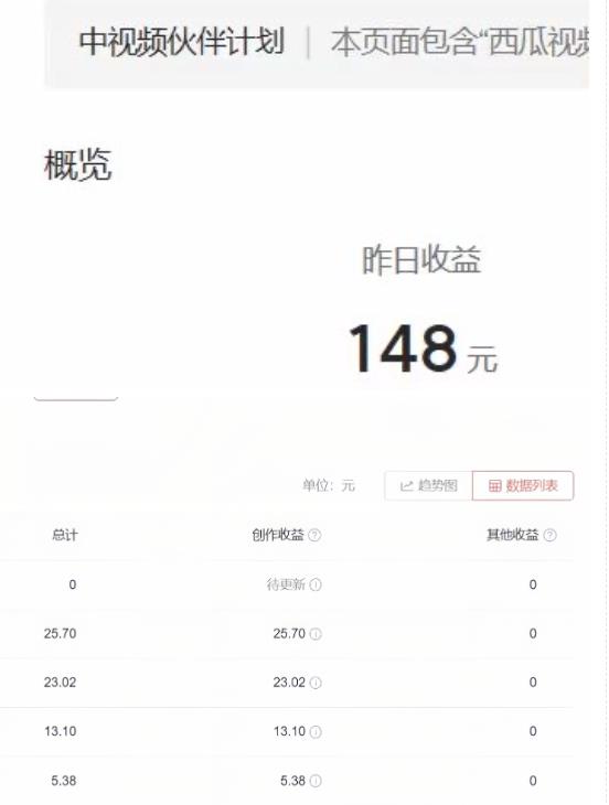2023年独家抖音中视频搬运计划，每天30分钟至1小时搬运即可，小白轻松日入300+-大兵轻创资源库