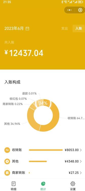 一单赚49.9，超级蓝海赛道，靠小红书卖这个虚拟商品，一个月1.2w是怎么做到的？【揭秘】-大兵轻创资源库