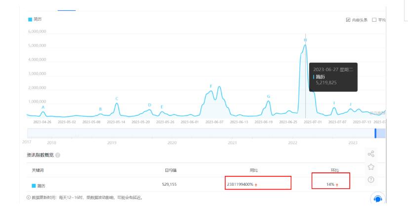 拆解小红书简历模板引流变现小项目，视频版一条龙实操玩法分享给你【视频课程】-大兵轻创资源库