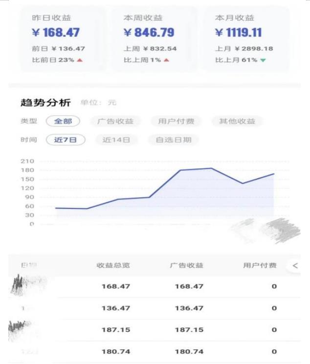 0投入，AI一键生成原创视频，撸视频号收益日入100+，小白无脑复制操作【项目拆解-大兵轻创资源库