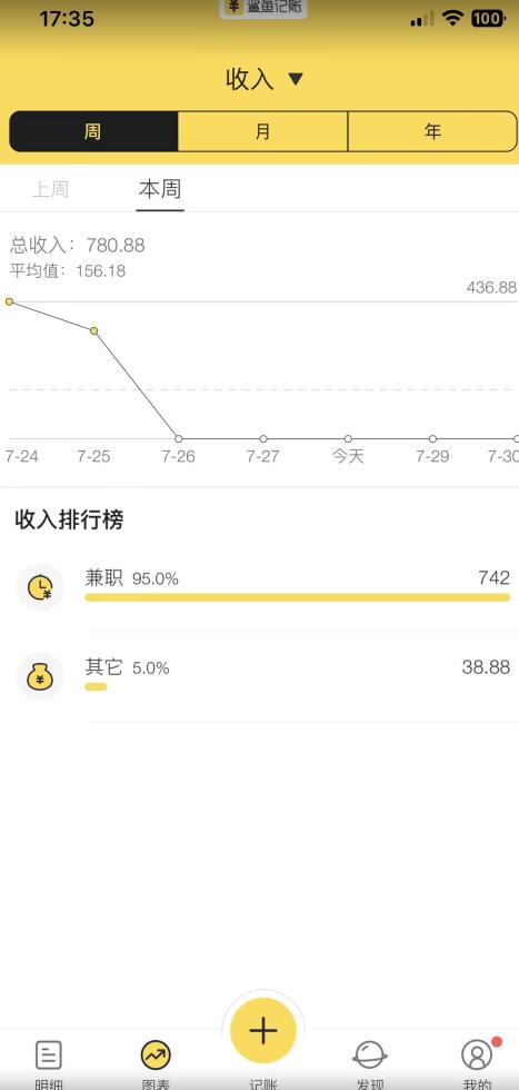 蓝海项目照片修复，轻松日入500+，小白可做无门槛暴力变现【揭秘】-大兵轻创资源库