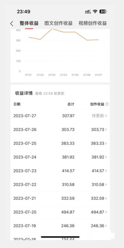 美女头像号最新玩法，适合零基础小白，单日收益500+【揭秘】-大兵轻创资源库