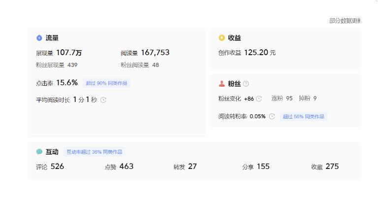 分享微头条AI写作小副业项目，用指令写出10W+爆款微头条，一条龙傻瓜式玩法分享给你-大兵轻创资源库
