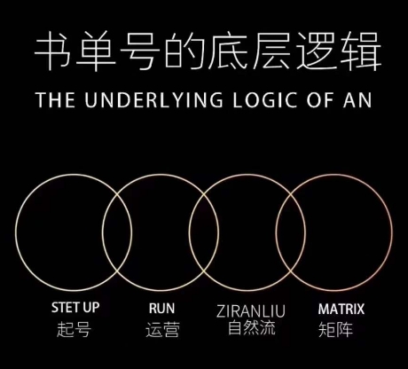 孔德楠-抖音书单号实操课，书单天花板带你一部手机快速学会书单起号、拍摄、布景、剪辑、发布、选品。-大兵轻创资源库