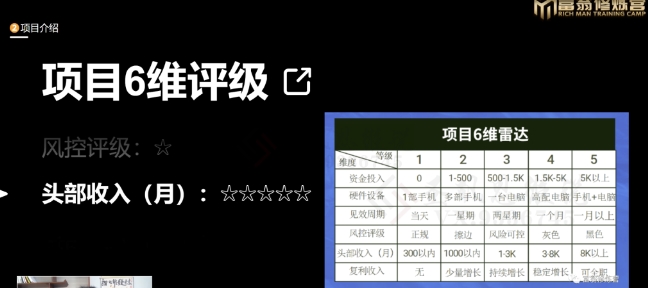 十万个富翁修炼宝典之16.朋友自营工作室的项目，一个月赚一万八-大兵轻创资源库