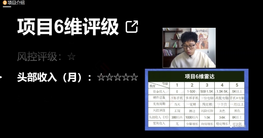 十万个富翁修炼宝典之17.一个刚需小软件，每天能卖5000+-大兵轻创资源库