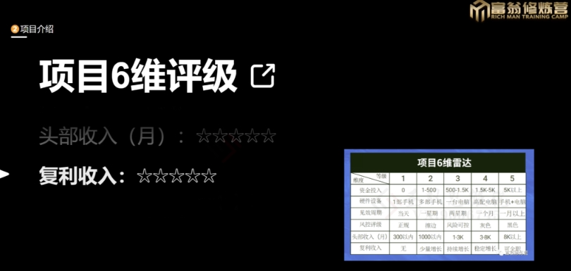 十万个富翁修炼宝典之13.2个月引流3500孕婴宝妈流量，一单88卖到爆-大兵轻创资源库