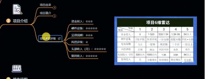 十万个富翁修炼宝典之6.兼职粉派单玩法跑匿名信，爆了一天两千-大兵轻创资源库