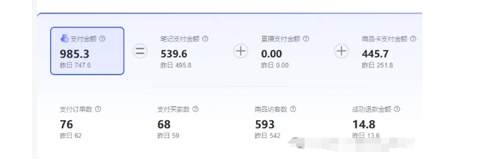 最新小红书虚拟电商项目，不刷单，不推广，单店一天三四百-大兵轻创资源库