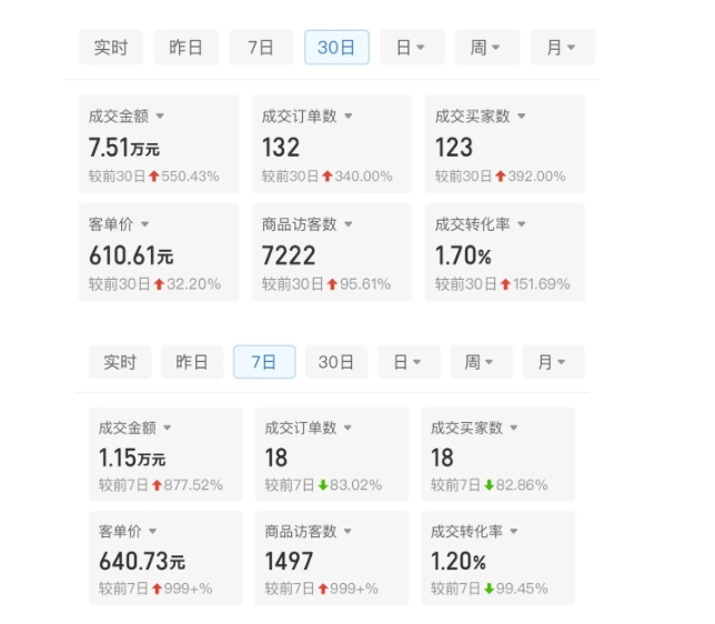 某付费文章：从0开始做拼多多18天收入86600元，客单价600块稳定日销过万，我都做对了什么?-大兵轻创资源库