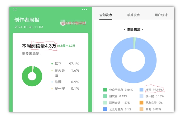 2024小绿书项目独家搬砖玩法，赚取流量主收益-大兵轻创资源库
