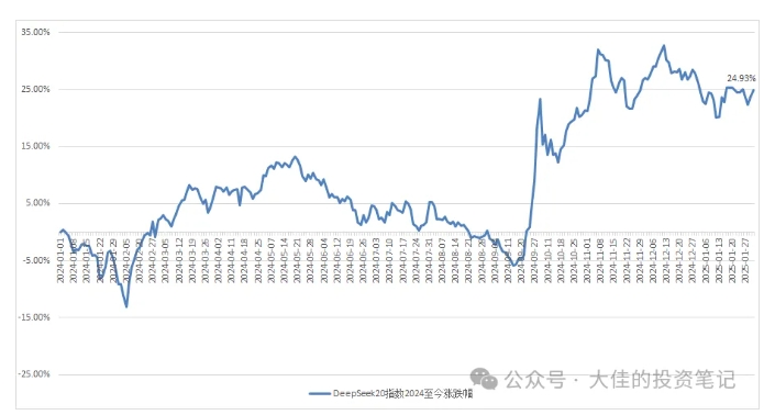 付费文章：吊打97%的权益基金，实操详解：如何利用deepseek来选出一个年化15.55%的大牛股组合?-大兵轻创资源库