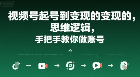 视频号起号到变现的思维逻辑，手把手教你做账号-大兵轻创资源库