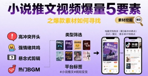 小说推文视频爆量5要素之爆款素材如何寻找-大兵轻创资源库
