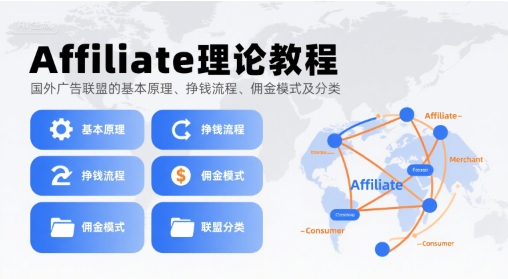 Affiliate理论教程，国外广告联盟的基本原理、挣钱流程、佣金模式及分类-大兵轻创资源库