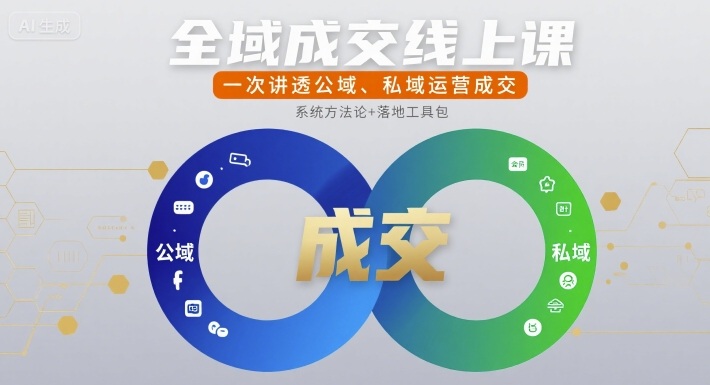 全域成交线上课，一次讲透公域、私域运营成交-大兵轻创资源库