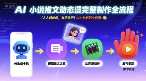 AI小说推文动态漫完整制作全流程，人人都能做，有手就行，全新副业机遇-大兵轻创资源库