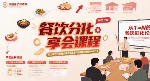 餐饮分享会课程，助力餐饮从业者实现从单店盈利到规模化发展的转型升级-大兵轻创资源库