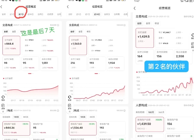 小红书虚拟电商，大佬实测月入2W+，实现被动收入-大兵轻创资源库