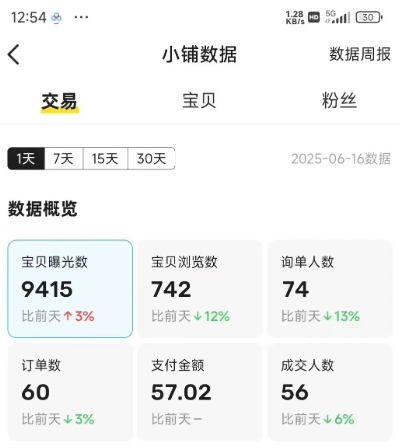 闲鱼半自动项目第二期，可能是迄今为止最稳的项目，兼职月收益9k-大兵轻创资源库