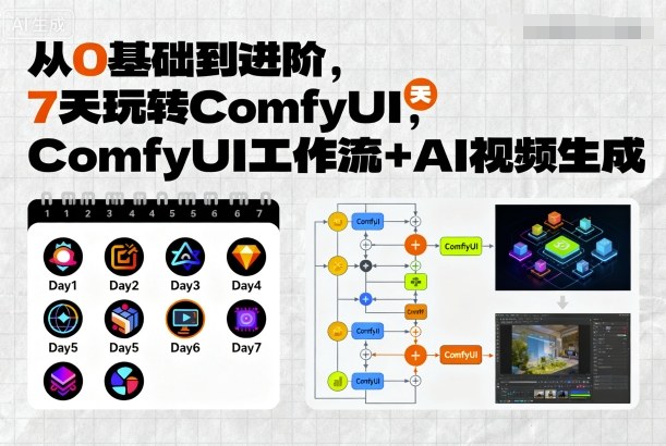 从0基础到进阶，7天玩转ComfyUI，Comfyui工作流+AI视频生成-大兵轻创资源库