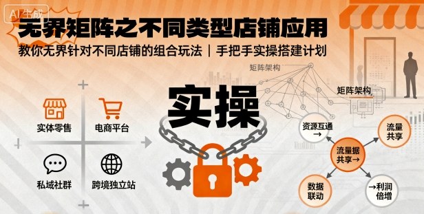 无界矩阵之不同类型店铺应用，教你无界针对不同类型店铺的组合玩法应用，手把手实操搭建计划-大兵轻创资源库