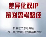 差异化双IP策划思考路径,解决短视频流量+变现问题(精华笔记)-大兵轻创资源库