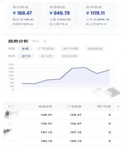 0投入,AI一键生成原创视频,撸视频号收益日入100+,小白无脑复制操作【项目拆解-大兵轻创资源库