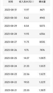 QQ小世界撸金,无脑搬运,日入500+,教程+软件【揭秘】-大兵轻创资源库