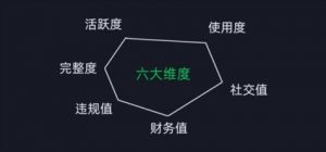 微信安全运营实操攻略，新版升级，更加有效-大兵轻创资源库