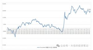 付费文章：吊打97%的权益基金，实操详解：如何利用deepseek来选出一个年化15.55%的大牛股组合?-大兵轻创资源库