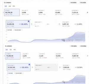 薅流第七期：纯0成本淘宝推荐流-小红书薅流最新版目，0投入的电商无货源玩法（附赠往期）-大兵轻创资源库