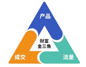这份营销笔记(产品篇，流量篇，营销篇)，让一个小白从零到月入1W+-大兵轻创资源库