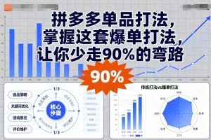 拼多多单品打法，掌握这套爆单打法，让你少走90%的弯路-大兵轻创资源库