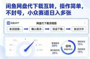 闲鱼网盘代下载互转，操作简单，不封号，小众赛道日入多张-大兵轻创资源库