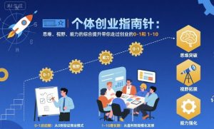 个体创业指南针,思维、视野、能力的综合提升带你走过创业的0-1和1-10【音频】-大兵轻创资源库